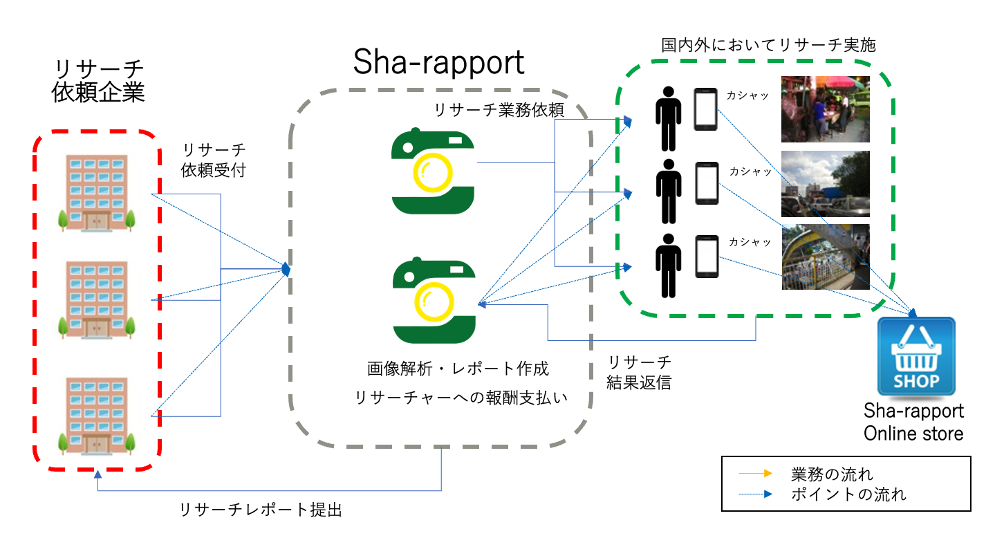 しゃらぽ